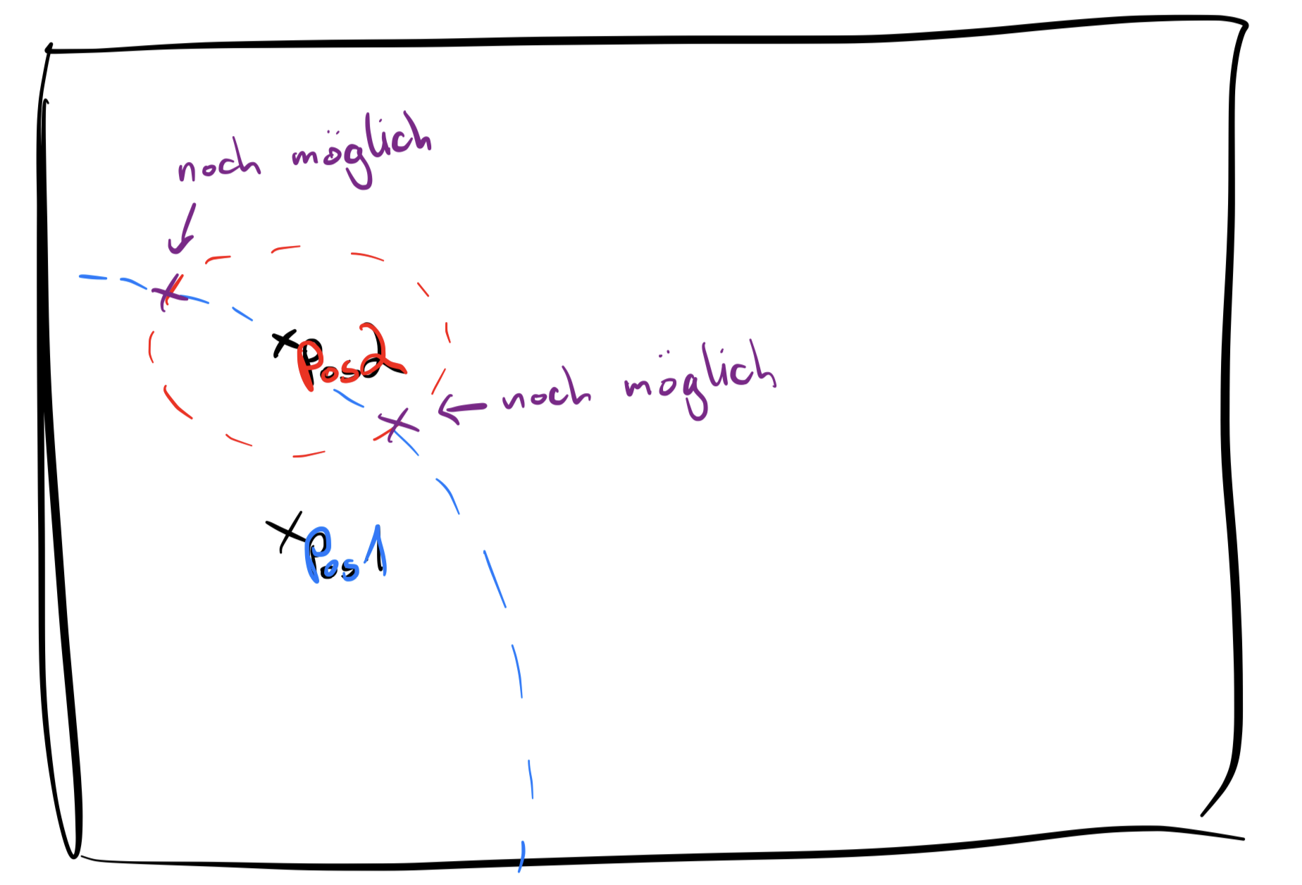 Beispiel zu Schnittmengen